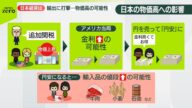 【崩れる自由貿易】「トランプ関税」世界に衝撃 日本は24% 輸出に打撃...暮らしに影響は?