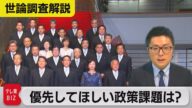 岸田内閣発足で緊急世論調査 10万円給付「不適切」が67%【与党キャップ武部慎一の世論調査解説】(2021年11月12日)