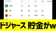 ドジャース貯金がとんでもないことにwwwwwwww