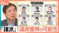 “諸派”「チームみらい」1議席獲得の可能性、訴える政策に注目 諸派6党 党首・代表のSNS登録者数【Nスタ解説】|TBS NEWS DIG