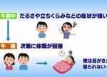 元気○(マル)らいふ 【起立性調節障害】(2023/11/15放送 ニュースプラス1いわて)