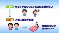 元気○（マル）らいふ　【起立性調節障害】（2023/11/15放送　ニュースプラス１いわて）