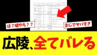 【緊急】広陵、甲子園強行出場の理由が全部バレてしまうwww