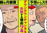 松本人志が復帰したDOWNTOWN+が失敗すると言われている理由7選！【アニメ】【漫画】【実話】