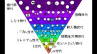 【全解説】世代のレベルを20分で解説