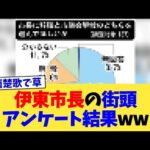 伊東市長の街頭アンケート結果ww【2chまとめ】【2chスレ】【5chスレ】