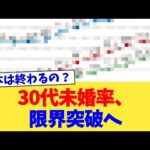 30代未婚率、限界突破へ【2chまとめ】【2chスレ】【5chスレ】